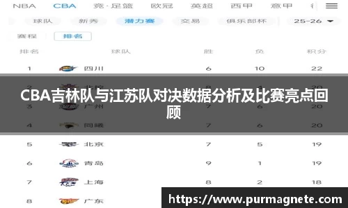 yy易游CBA吉林队与江苏队对决数据分析及比赛亮点回顾